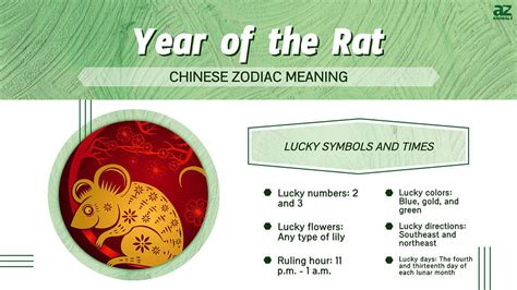 2008生肖|2008 Chinese Zodiac, Earth Rat: 2025 Luck, Personality